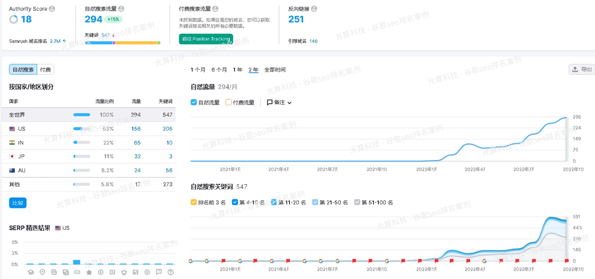 1.3. 游戏金币电商
