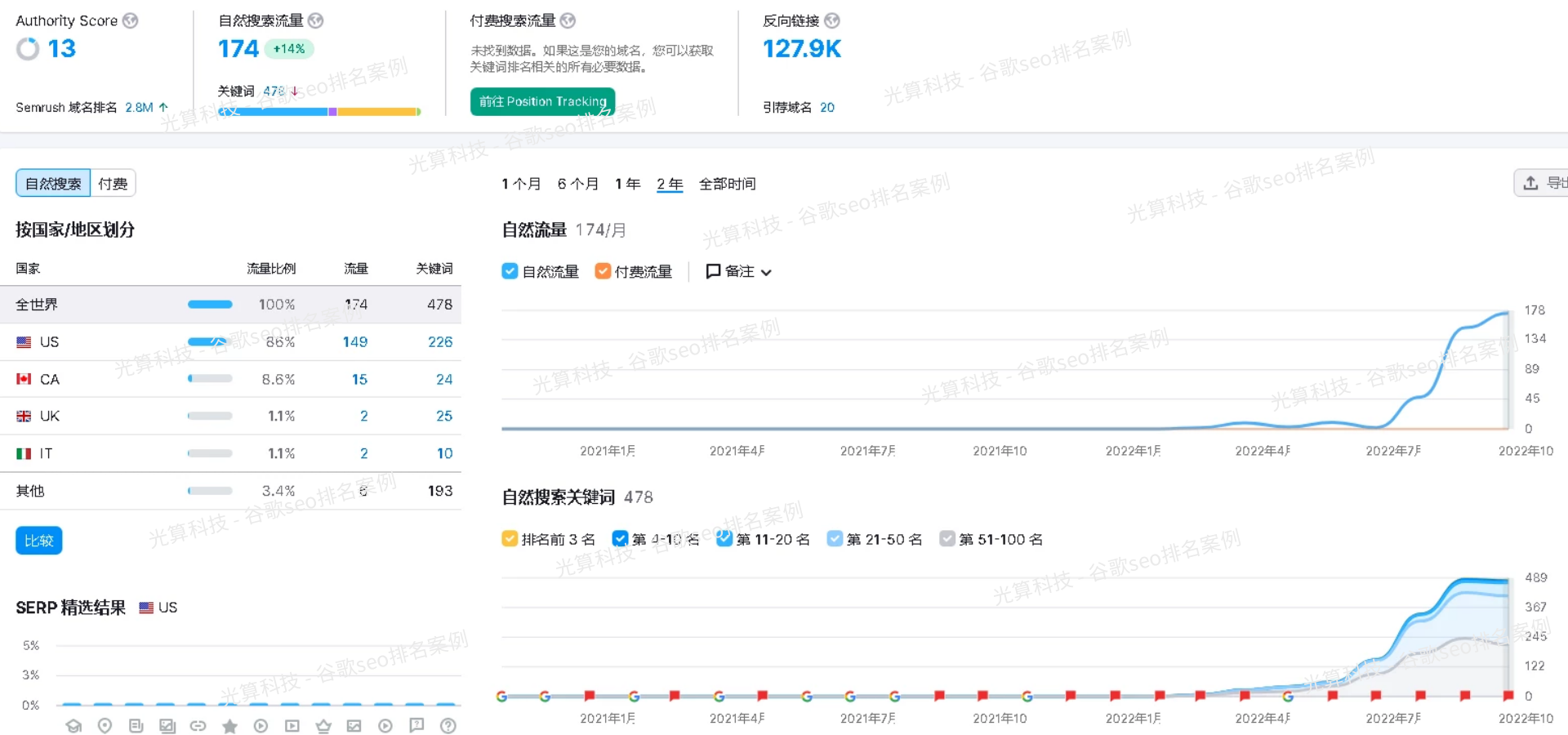 1.5. 女士用品电商