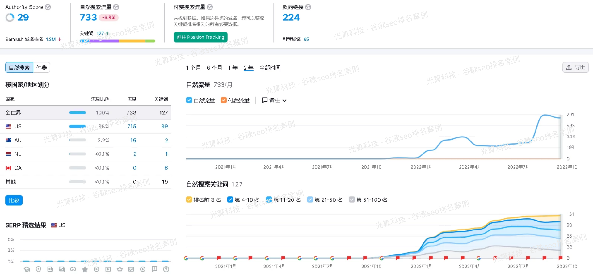 1.6. 保温瓶B2C电商