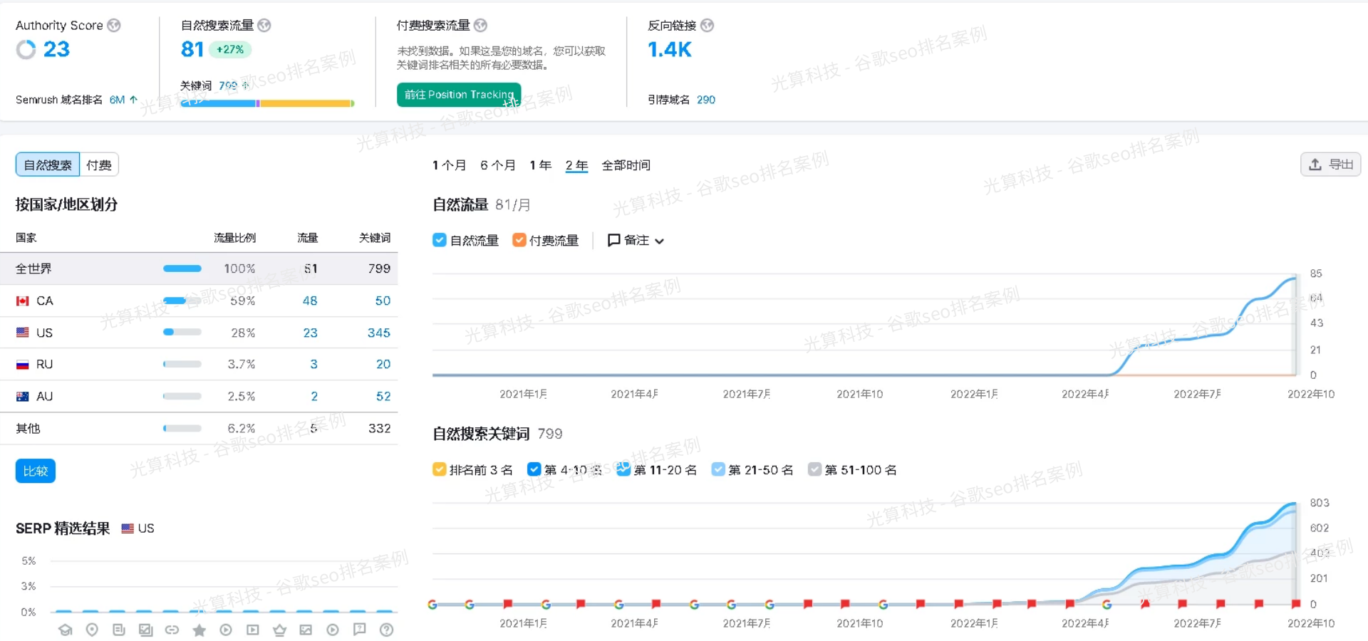 1.9. 欧洲家具电商